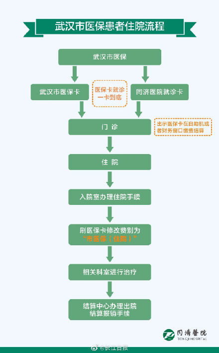 杭州门诊医保怎么报销？详解报销流程与注意事项