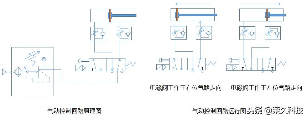 气压控制器PLC:原理、应用与未来发展