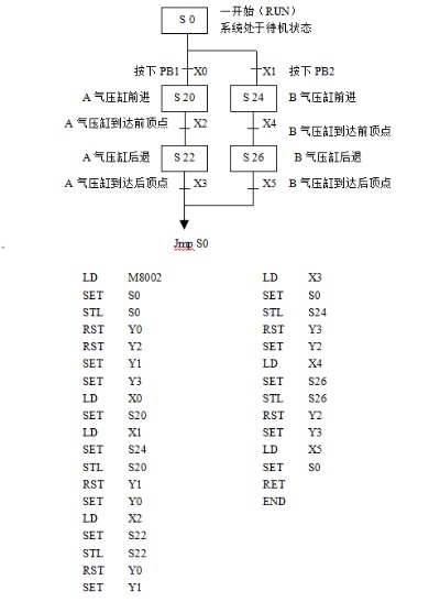 气压控制器PLC:原理、应用与未来发展