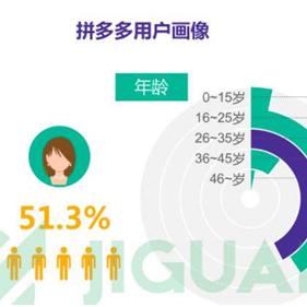 拼多多先用后付买礼品卡套出来，省钱又省心！