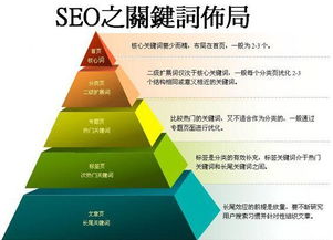 六盘水360关键词优化，助力企业提升网络营销效果