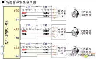 PLC步进控制器，原理、应用与优势解析