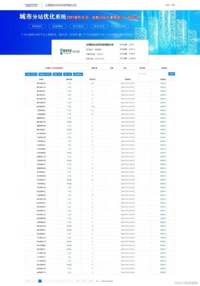 重庆优质关键词优化价格表详解，让你的网站排名瞬间飙升！