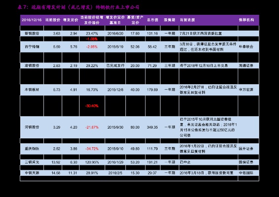 重庆优质关键词优化价格表详解，让你的网站排名瞬间飙升！