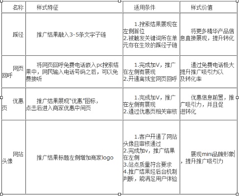 重庆优质关键词优化价格表详解，让你的网站排名瞬间飙升！