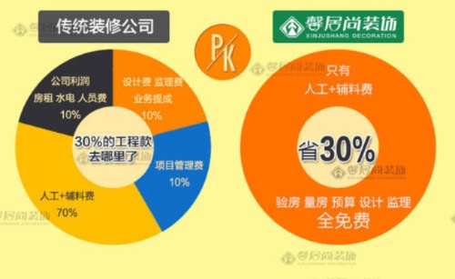 深度解析加盟装修公司的利润分成策略