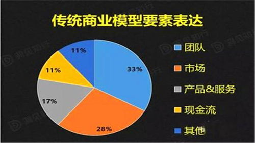 家庭成员能做什么生意赚钱，探讨家族企业的发展前景与创新方向