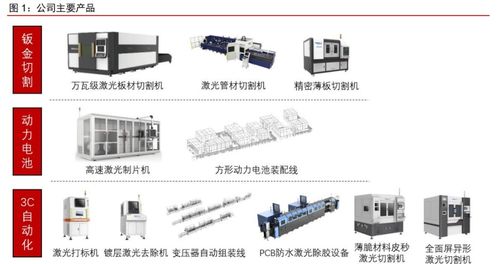 辽宁特色五金厂家供应，为您的工程项目提供优质解决方案