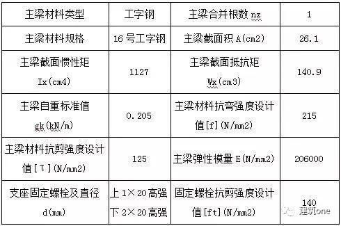 辽宁特色五金厂家供应，为您的工程项目提供优质解决方案