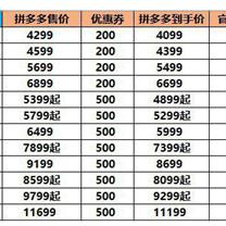 拼多多先用后付哪些商品可以套出来