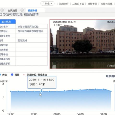 广东水文监测，现状、挑战与对策