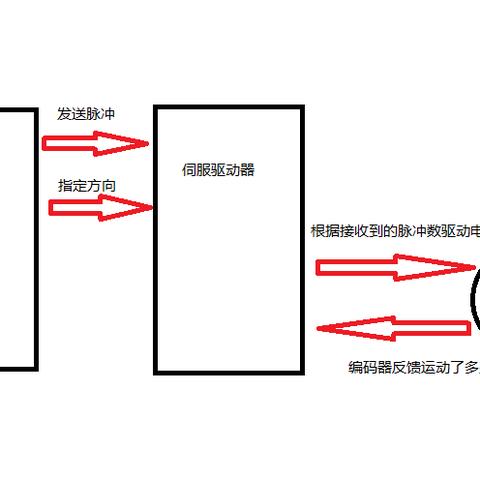 运动控制器PLC:提高生产效率与自动化水平的关键