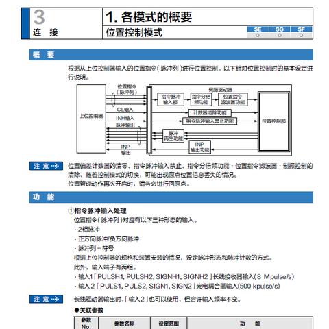 运动控制器PLC:提高生产效率与自动化水平的关键