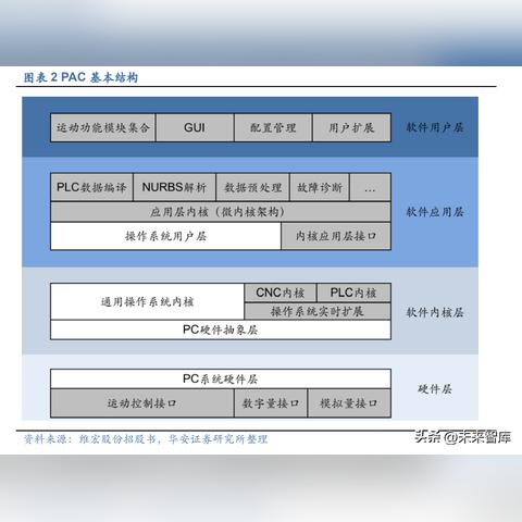 PLC微型控制器，原理、应用及其发展趋势