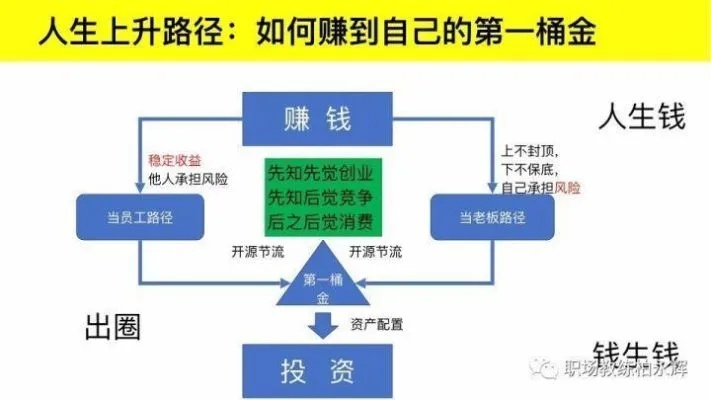 上半年赚钱秘籍，抓住趋势，选择正确的生意模式