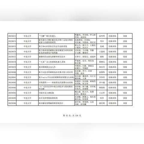 低成本高回报，2023年不容错过的五大创业项目