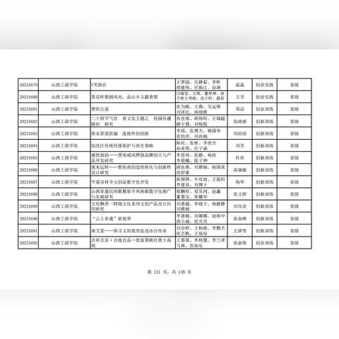 低成本高回报，2023年不容错过的五大创业项目