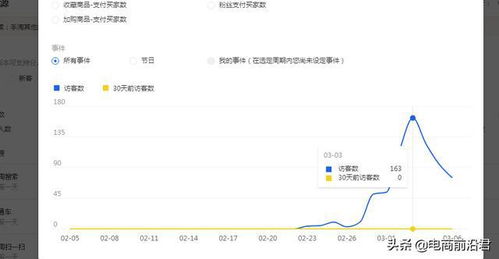 淘宝搜宽松卫衣关键词优化，提升销量与曝光的秘籍