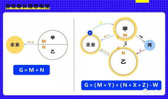 拼多多先用后付如何套出金，一种实现资金自由的方法