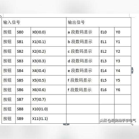 PLC控制器在现代灯光控制系统中的应用与优势