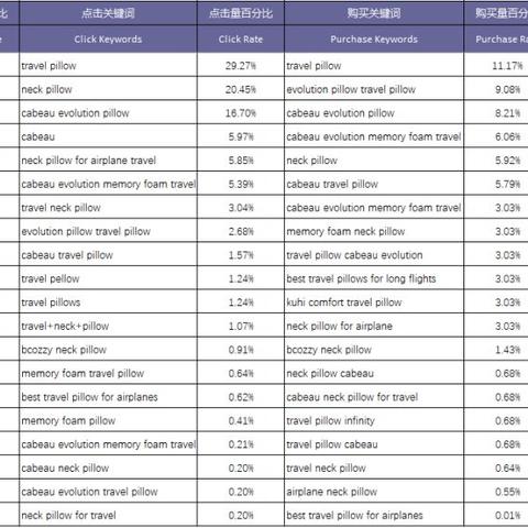 深度解析，看电影时如何找关键词优化