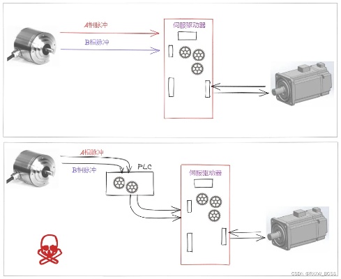 PLC手轮控制器，精确控制与可靠操作的关键