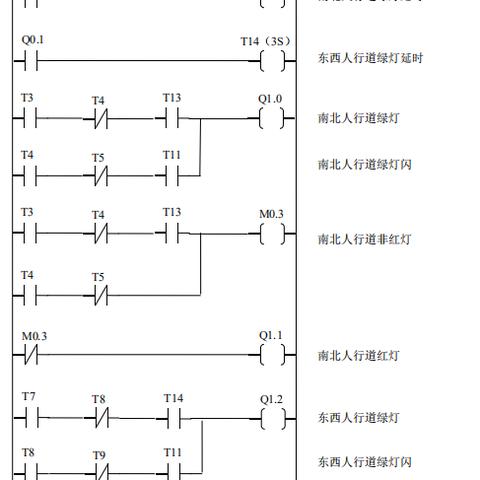 电梯控制器PLC技术及其在现代建筑中的应用