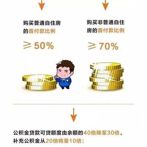 深度解析，上海公积金基数计算方法及其影响因素