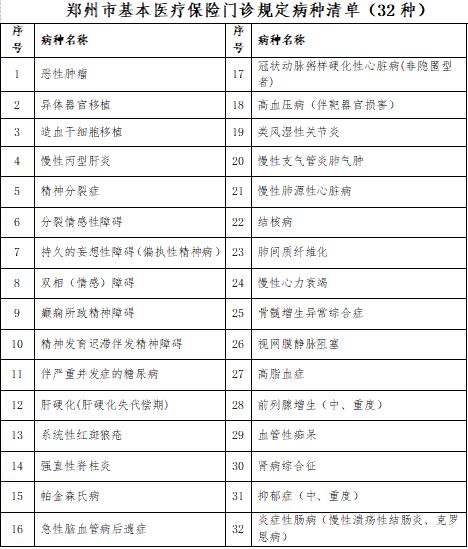 郑州居民医保办理指南