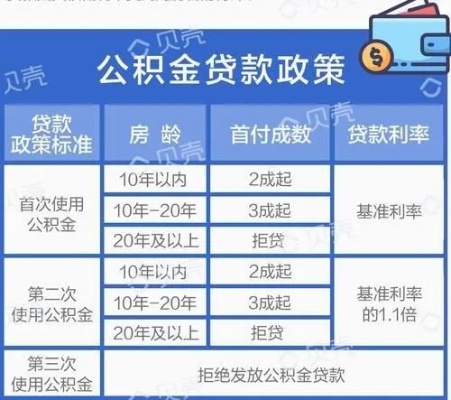 公积金贷款月供怎么扣？一篇文章带你了解详细步骤和注意事项