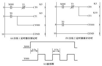 PLC 几路控制器的工作原理与应用