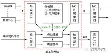 PLC 几路控制器的工作原理与应用