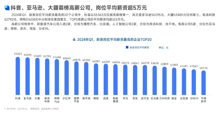 2024年，哪些行业最有潜力成为赚钱王者？