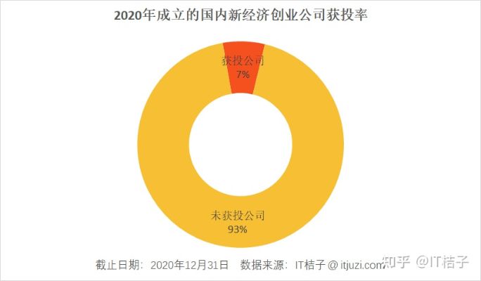 2020年，哪些行业容易致富？