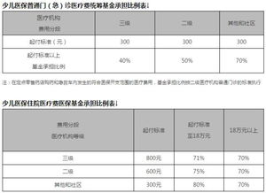 杭州少儿医保办理指南