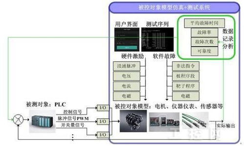 濮阳PLC控制器在工业自动化中的应用与发展趋势