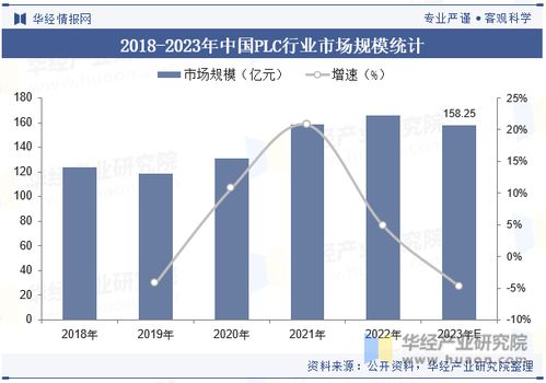 濮阳PLC控制器在工业自动化中的应用与发展趋势