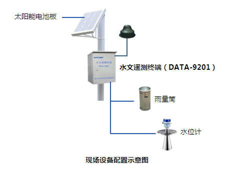 水文监测案