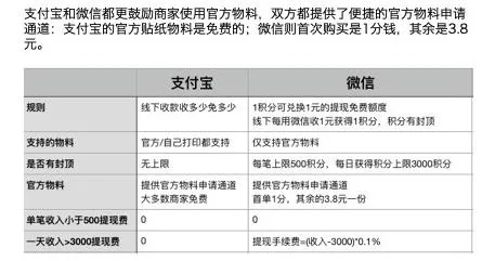 拼多多先用后付，商家套现新技巧？