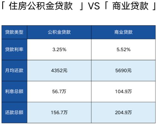 夫妻公积金一起用的方法及注意事项