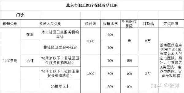 外地医保怎么转到北京？