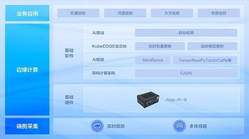 百度小程序巡检，打造高效、智能的巡检新模式