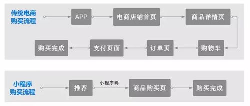 详解Java微信小程序制作过程与开发技巧