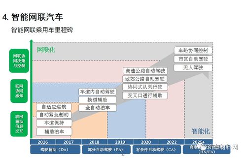 水文监测多普勒，技术、应用与未来发展