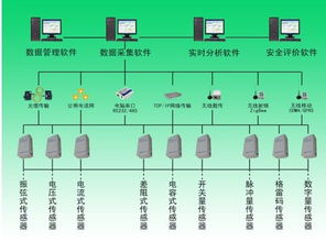 水文监测延迟，影响、原因及解决方案