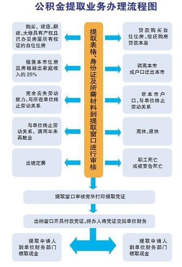 全面解析住房公积金提取流程，一次性提取公积金的全攻略