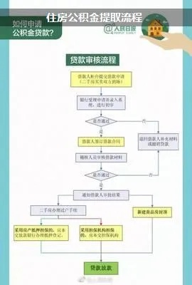 全面解析住房公积金提取流程，一次性提取公积金的全攻略