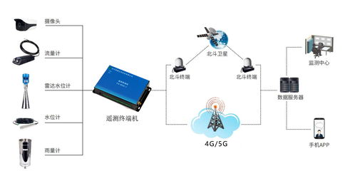 水文监测渠，守护水安全的智能渠道