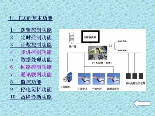 PLC控制器128:控制技术的革新与进步