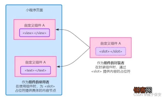 微信小程序开发，如何使用Stylus进行样式设计